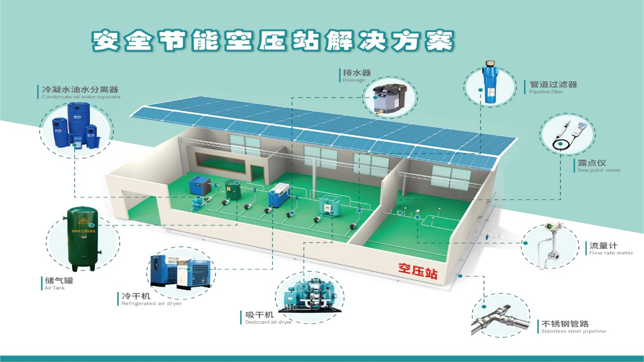 不銹鋼管路設計